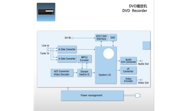 DVD播放機